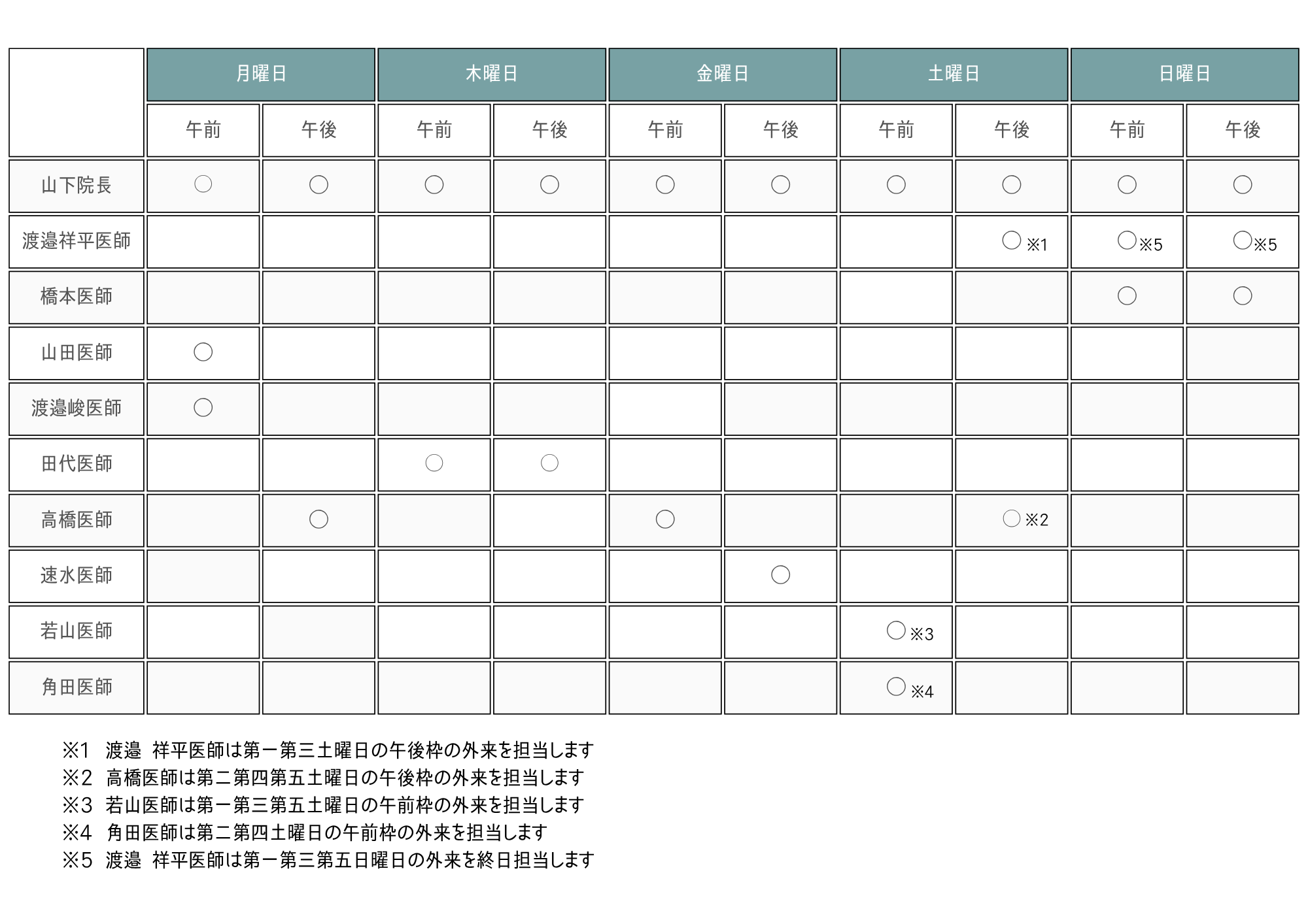 診療担当表
